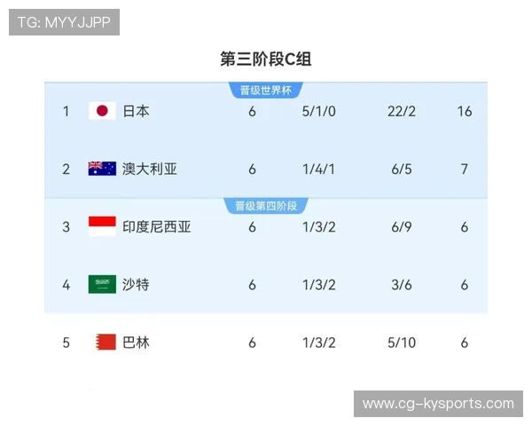 国足2026世预赛最终目标设定以及取分策略优化分析，国足2021年世预赛